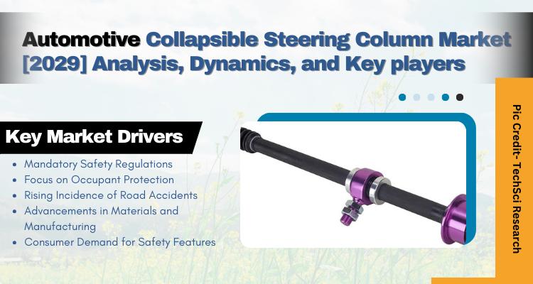 Global Automotive Collapsible Steering Column Market stood at USD 33.64 Billion in 2023 & will grow with a CAGR of 7.64% in foreca
