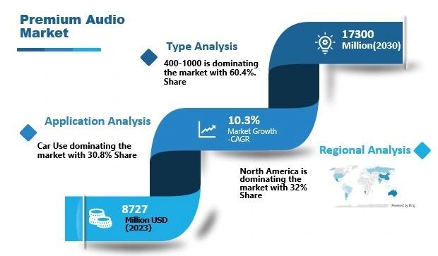 Premium Audio