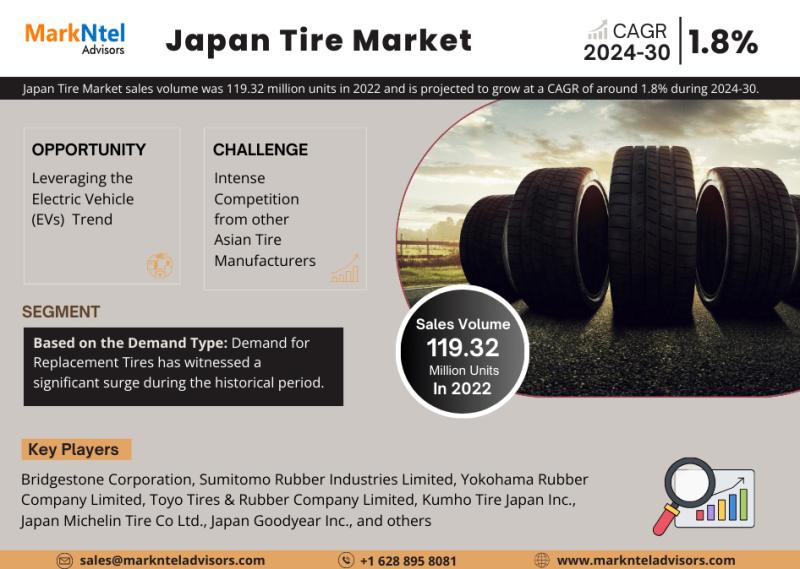 Japan Tire Market Share, and Size, and Growth | Latest Analysis