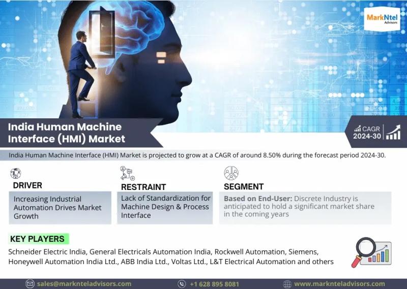 Analysis of India Human Machine Interface (HMI) Market: Share,