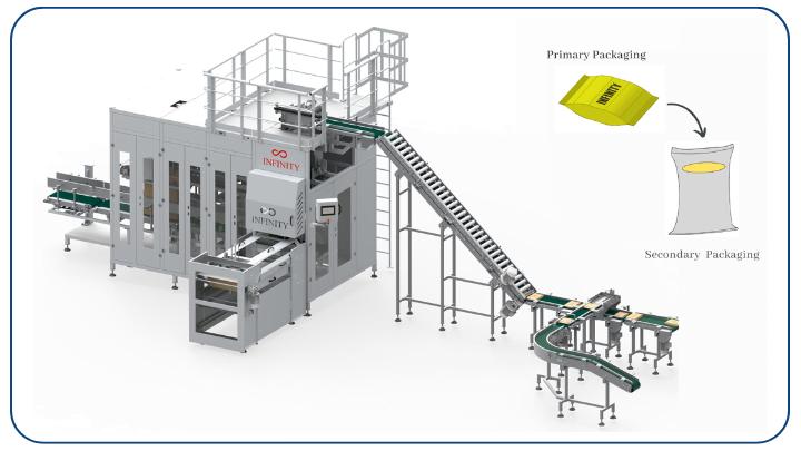 Automatic Bagging Machine for Pouches (IBG-8)