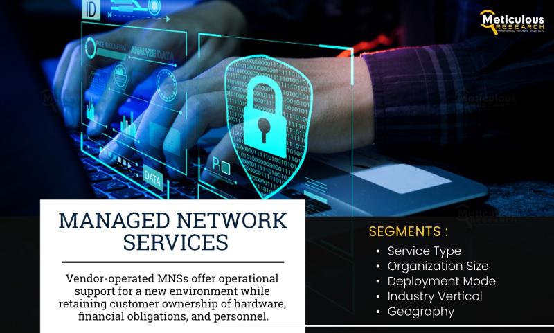 Managed Network Services Market