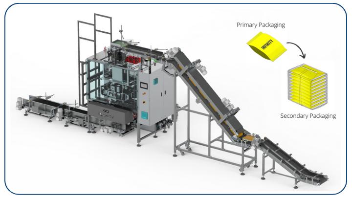 Infinity's Automatic Baler Machine for Pouches (IBL-500)