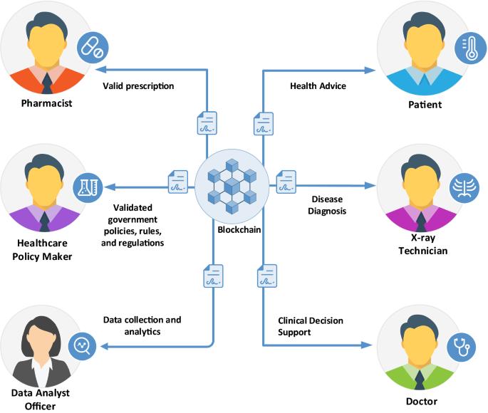 blockchain for insurance companies