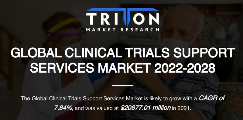 CLINICAL TRIALS SUPPORT SERVICES MARKET