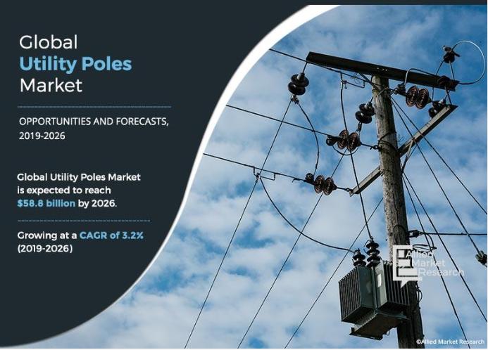 Utility Poles Market Share (CAGR of 3.2%) | North America Highest