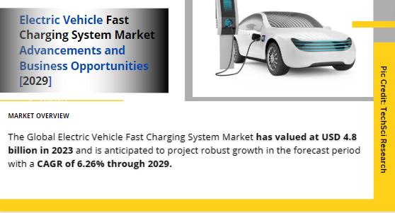 Global Electric Vehicle Fast Charging System Market stood at USD 4.8 billion in 2023 & will grow with a CAGR of 6.26% in forecast