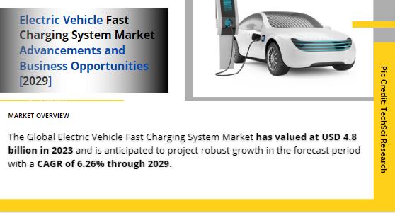 Global Electric Vehicle Fast Charging System Market stood at USD 4.8 billion in 2023 & will grow with a CAGR of 6.26% in forecast
