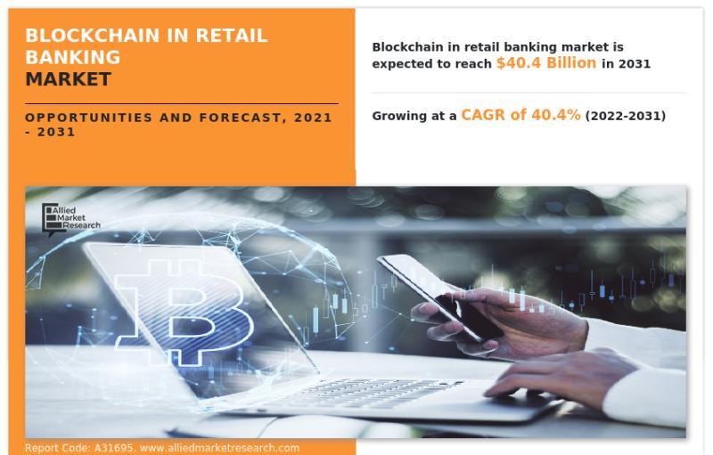 The Global Market for Blockchain in Retail Banking Is Projected