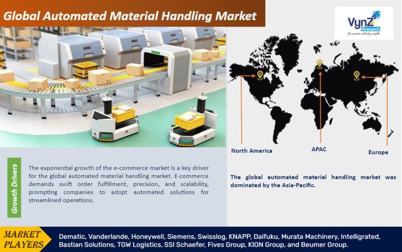 Global Automated Material Handling Market Research Report