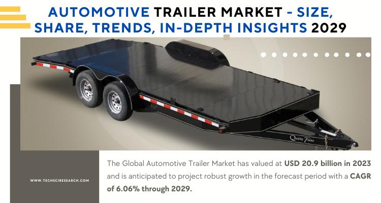 Global Automotive Trailer Market stood at USD 20.9 billion in 2023 and is expected to grow with a CAGR of 6.06% in the forecast 2