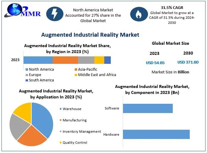 Augmented Industrial Reality Market