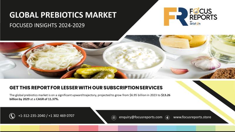 Prebiotics Market Focus Research Report by Arizton