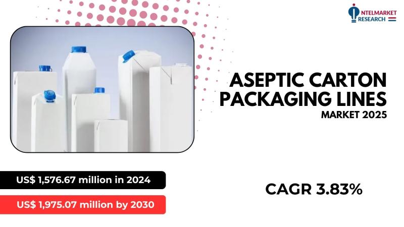 The Aseptic Carton Packaging Lines market encompasses machinery and systems used for packaging liquid food and beverages in steril