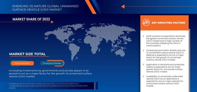 Unmanned surface vehicle (USV) market Exhibit a Remarkable CAGR