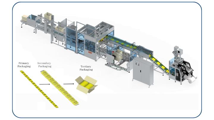 Infinity's Automated Case Packer for Strip of Pouches (ICS-120)