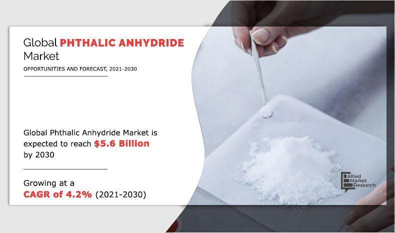 Phthalic Anhydride Market Poised to Reach US$ 5.6 Billion at