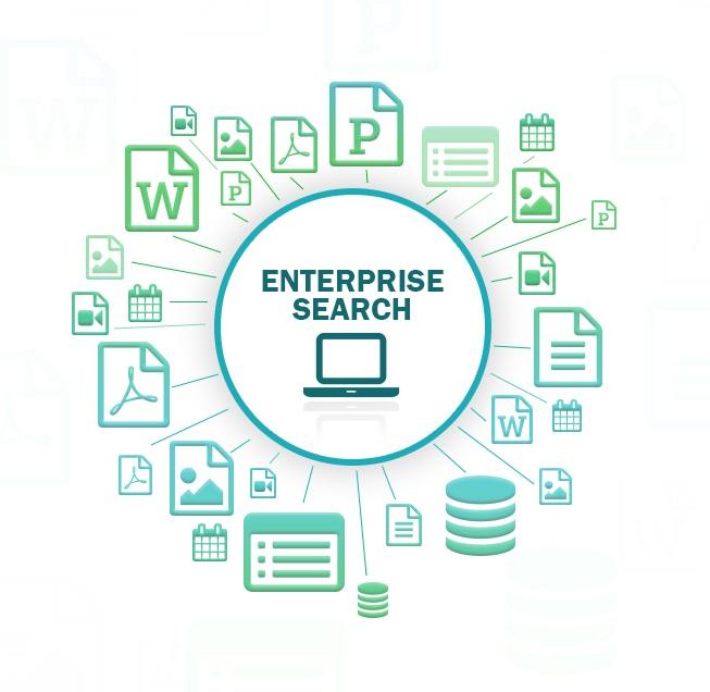 Enterprise Search Market