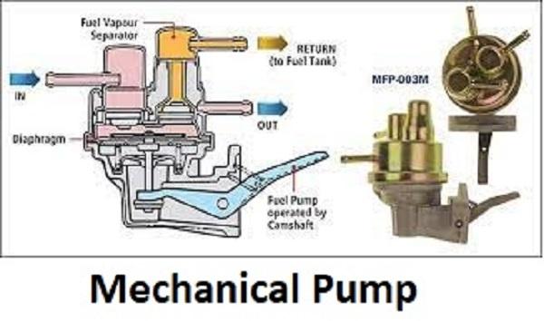 Mechanical Pump Market Growth Trends, Opportunities by 2028