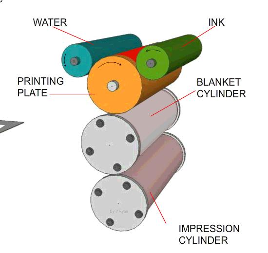 Digital Textile Printing Market Report 2021 - By Size, Share,