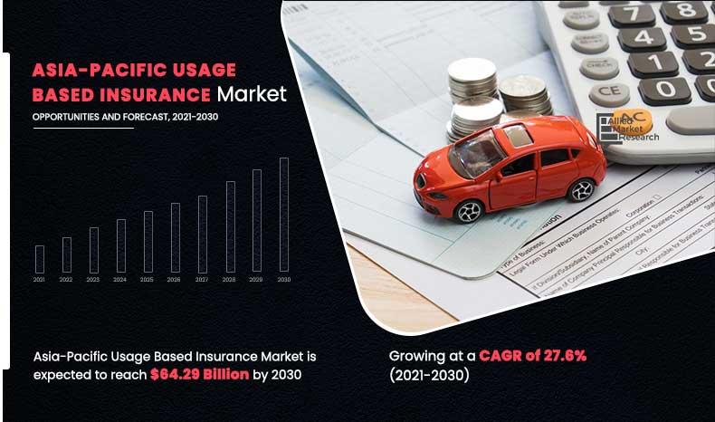 Asia-Pacific Usage-Based Insurance Market Poised to Reach