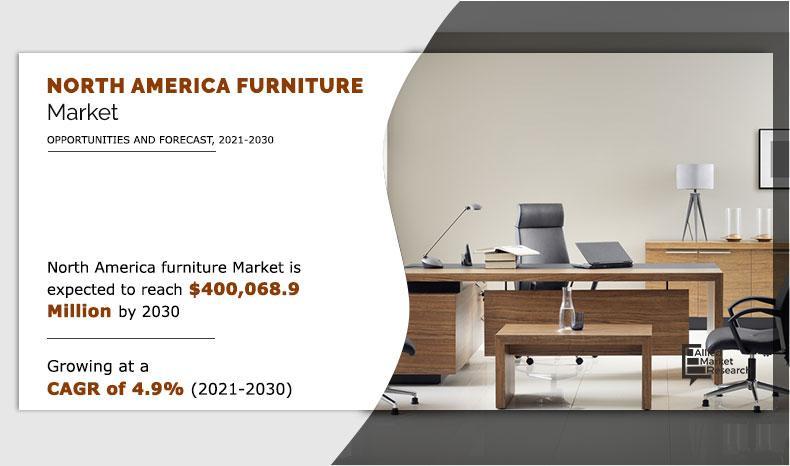 North America Furniture Market Is Expected to reach $400.06