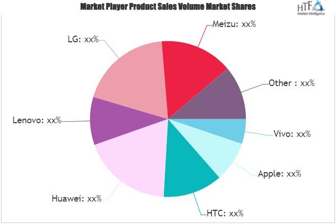 Facial Recognition Phone Market