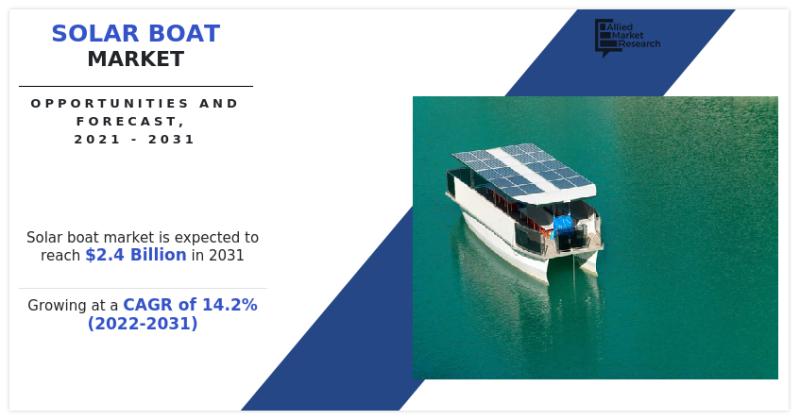 Solar Boat Market