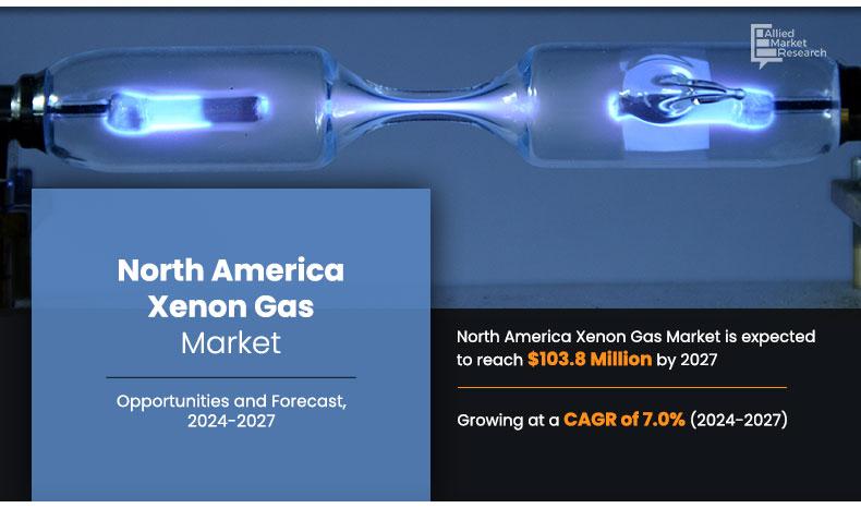 North America Xenon Gas Market by Size, Share, Forecasts, &