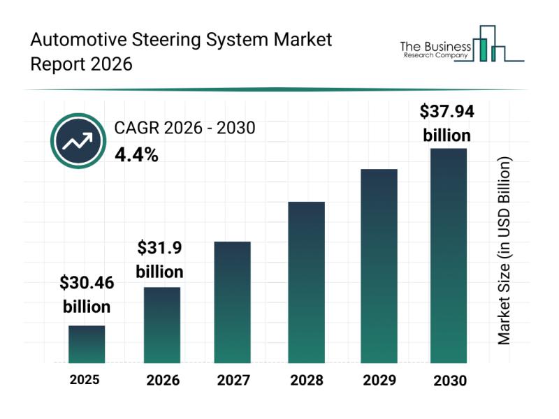 Automotive Steering System Market