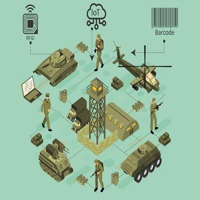 Military IoT Market
