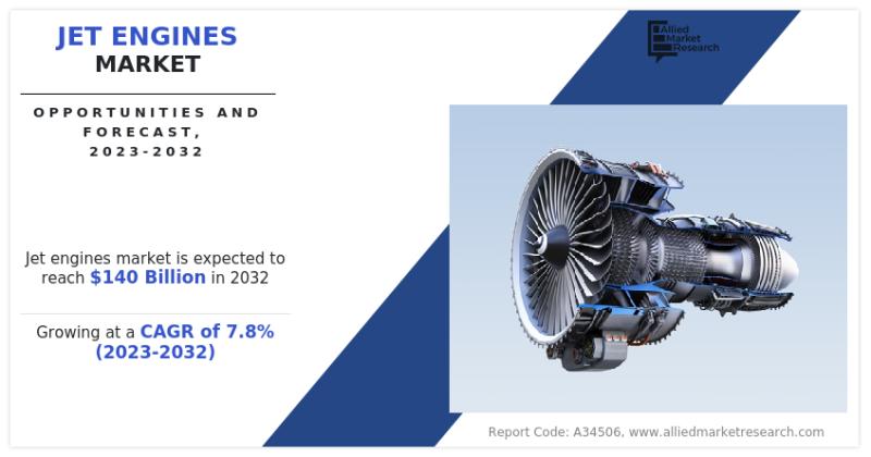 Jet Engines Market