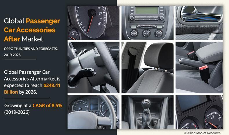 Passenger Car Accessories Aftermarket