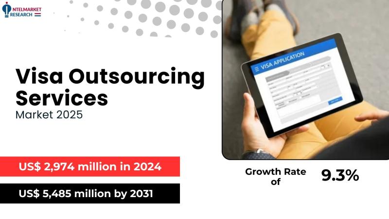 The Visa Outsourcing Services Market refers to the industry that provides outsourced solutions for visa application processing, do