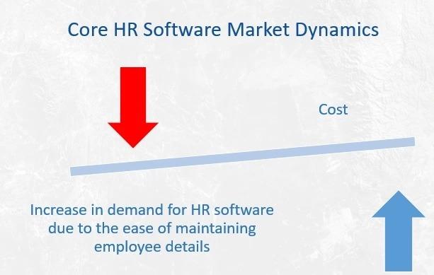 Core HR Software