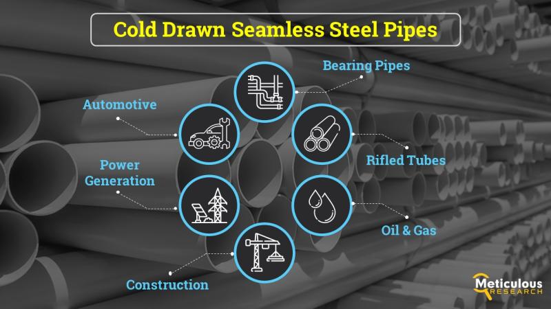 Cold Drawn Seamless Steel Pipes Market Projected to Reach