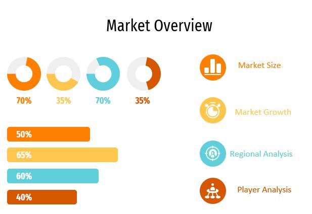 Interior Design Market Size, Market Resilience in Times