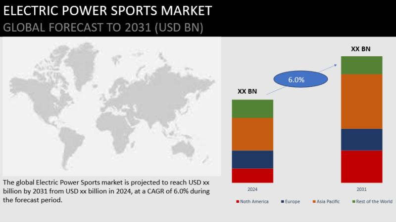 Electric Power Sports Market