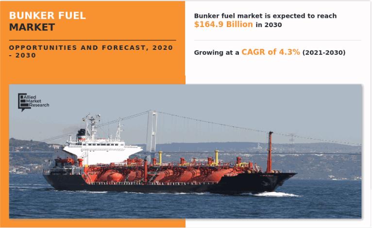 Bunker Fuel Market Trends & Forecast To 2030 | APAC 4.7% CAGR