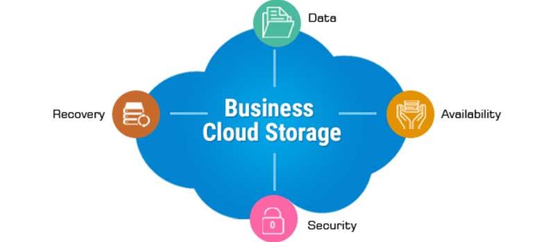 Business Cloud Storage