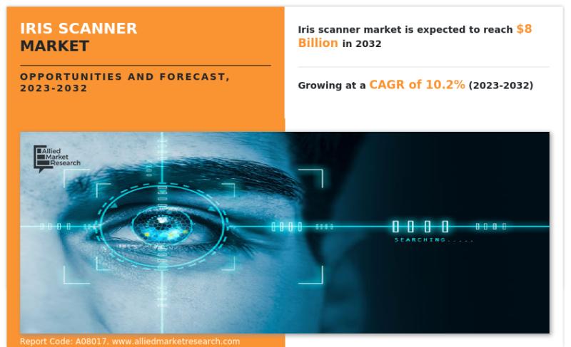 Impressive Growth Projected: IRIS Scanner Market Set to Reach $8