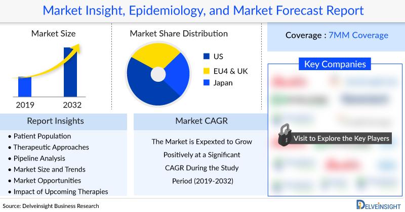 RINVOQ Market Size