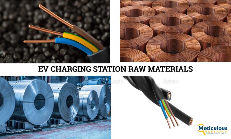 EV Charging Station Raw Materials Marke