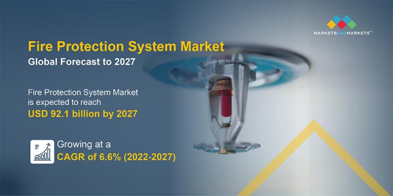 Global Fire Protection System Market Report, Industry Size,