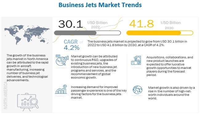 Business Jet Market Analysis: Navigating Growth Trends