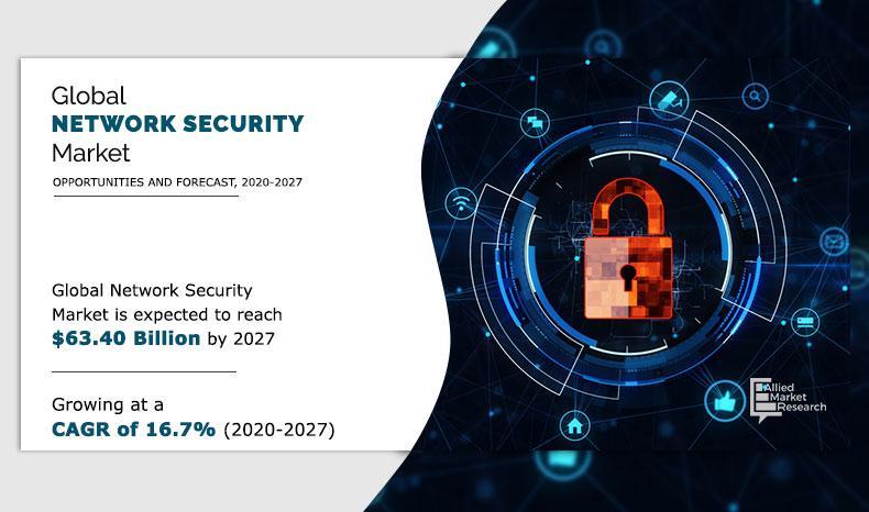 Network Security Market