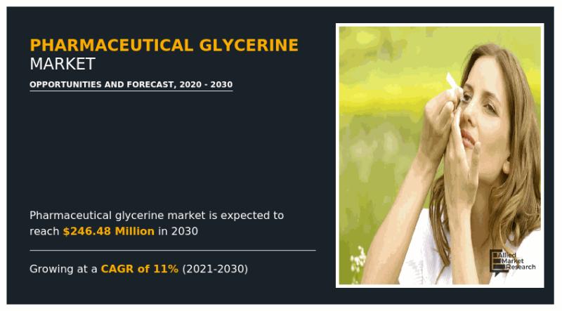 Pharmaceutical Glycerine Market