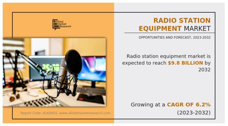 At 6.2% CAGR | Radio Station Equipment Market is projected
