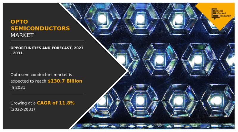 Opto Semiconductors Market