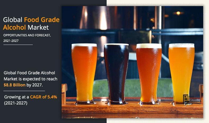 Current and Future Growth for Food Grade Alcohol Market Value